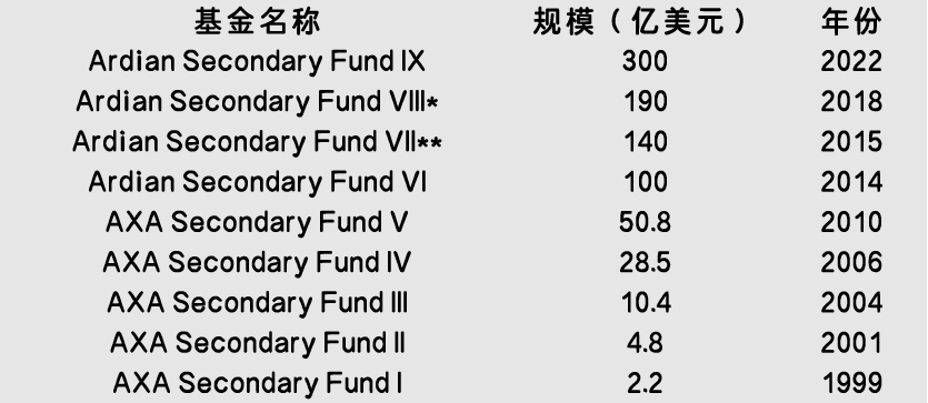 资料来源：流动的PE整理